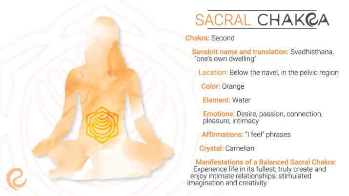 7 Chakras